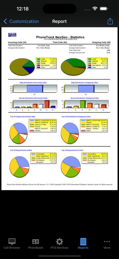 PhoneTrack NexGen Mobile - Detailed business call statistics and cost report on the PhoneTrack NexGen Mobile app.