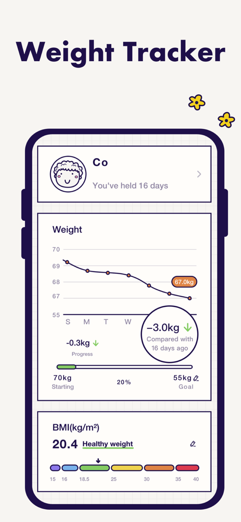 Intermittent Fasting Tracker ⁺ - Tableau de bord du suivi du poids montrant un graphique de progression et le statut de l'IMC