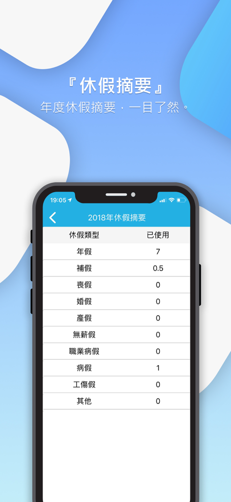 Smartime app screen showing a detailed annual leave summary table in Traditional Chinese