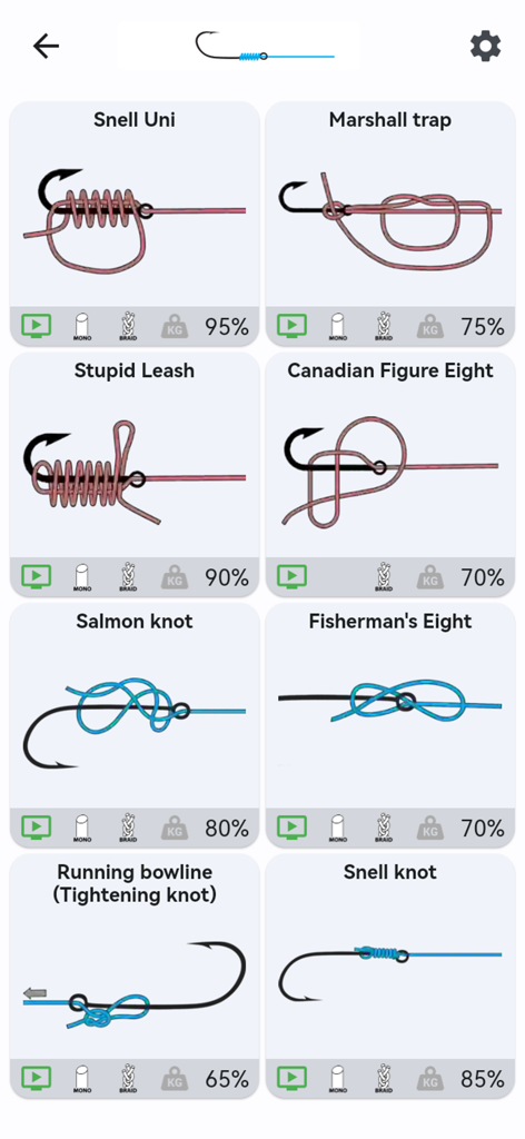Fishing Knots FishPlanetApps - Una cuadrícula de nudos de pesca incluyendo Snell Uni y Salmon knot con diagramas 3D y porcentajes de resistencia relativa