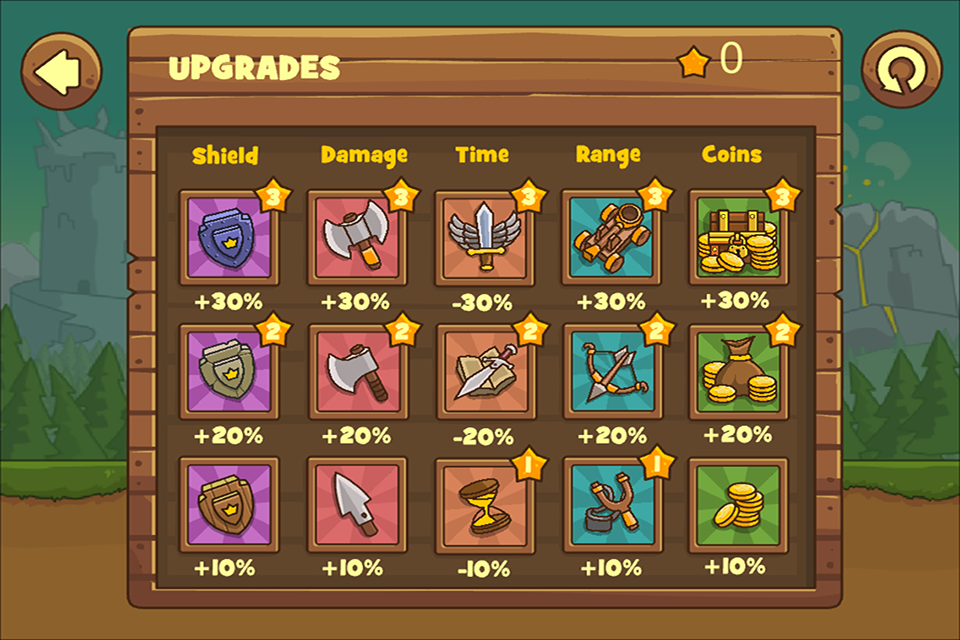 王国保卫战OL-我的超级黄金矿工(萝卜的世界) - Strategic upgrade screen in a tower defense game featuring tiered levels for defense, damage, time, range, and coin collection