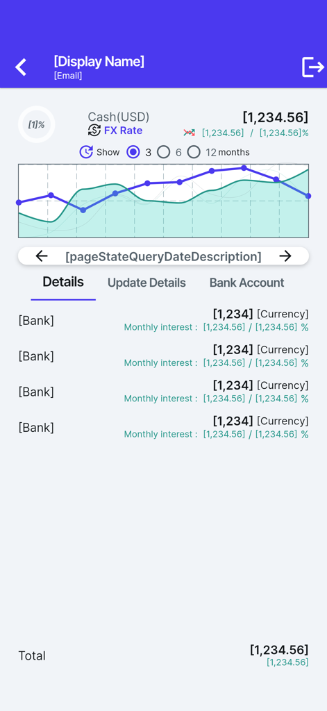 Painel mostrando detalhes de ativos em dinheiro, juros mensais em contas bancárias e um gráfico de tendências de patrimônio líquido