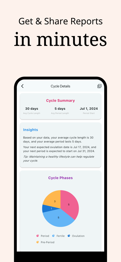 Rise, Period Tracker, Calendar - Rise period tracker cycle details screen showing health summary insights and a menstrual phases pie chart