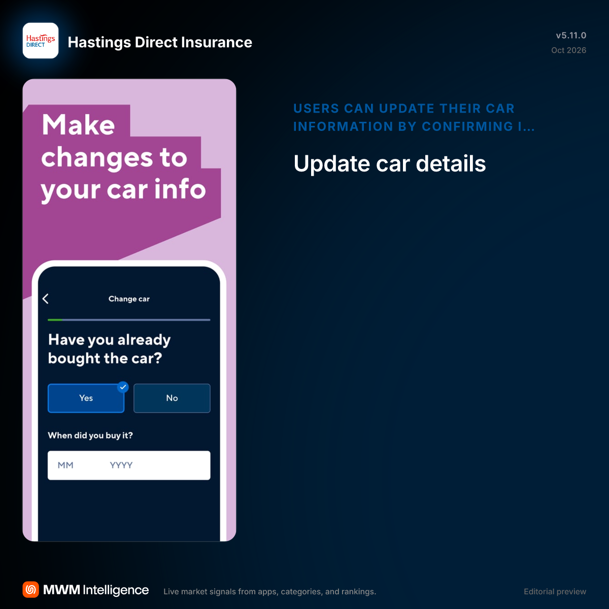 Hastings Direct Insurance - Finance App | MWM