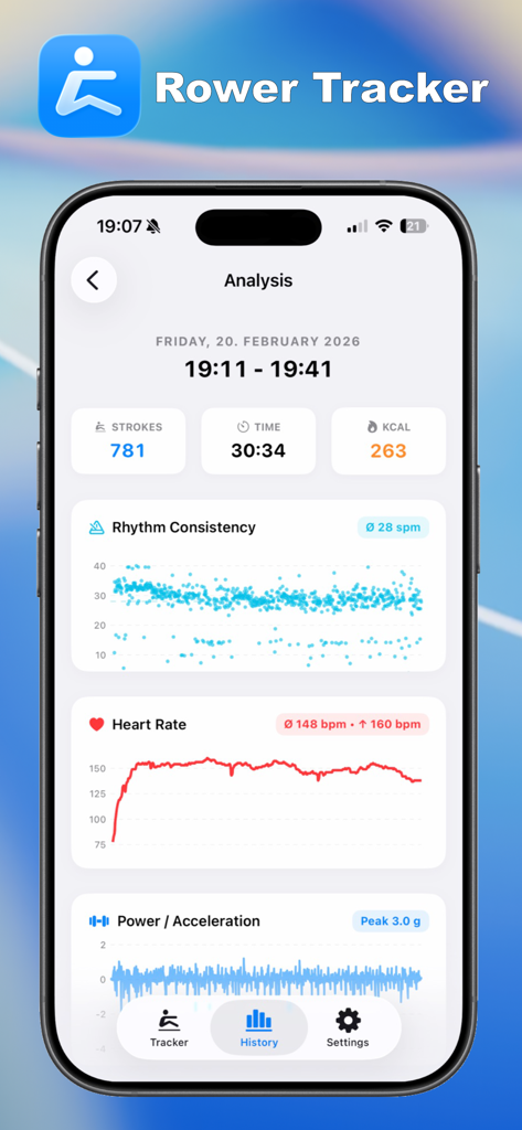 Rower Tracker - Rower Tracker iPhone app analysis screen displaying stroke count heart rate and rhythm consistency graphs