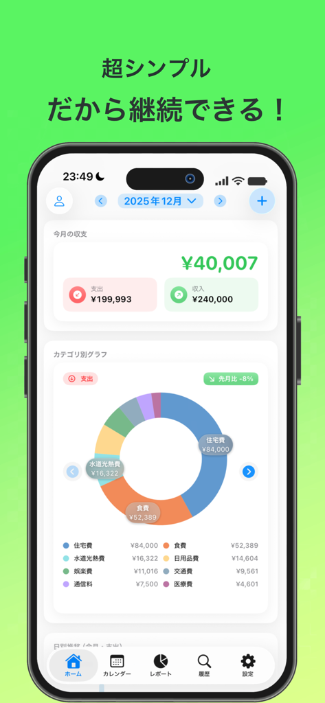 Interfaz de la aplicación financiera KaKeBo que muestra un panel de presupuesto mensual con un gráfico circular de categorías de gasto.