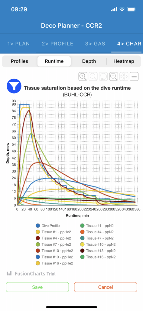 DecoPlanner mobile - Graphique de saturation des tissus basé sur la durée de la plongée dans l'application mobile DecoPlanner