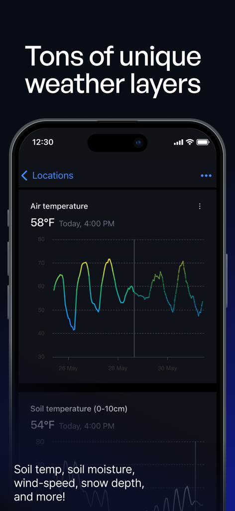 Precip - Rain, Snow & Weather - Captura de pantalla móvil de la aplicación Precip que muestra gráficos detallados de temperatura del aire y del suelo como capas meteorológicas únicas.