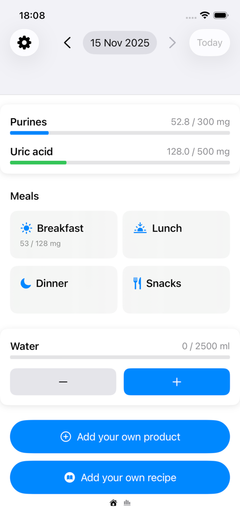 PuriCalc app dashboard showing daily purine and uric acid intake progress bars and water tracker