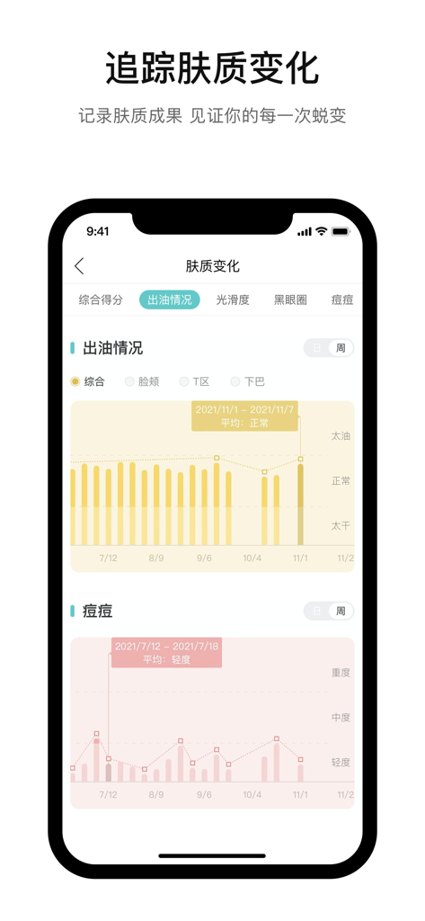A mobile app screen displaying analytical charts for tracking changes in skin oiliness and acne levels over several months.