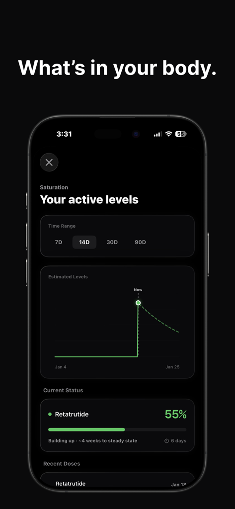 Dose: Peptide Tracker - A mobile interface from the Dose app showing a graph of estimated peptide levels in the body and a saturation progress bar for Retatrutide.