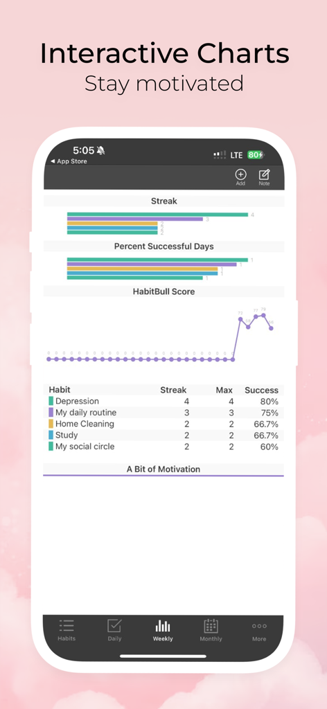 Habit-Bull: Daily Goal Planner - Interfaz de la aplicación Habit-Bull que muestra gráficos interactivos de rachas de hábitos y porcentajes de éxito.