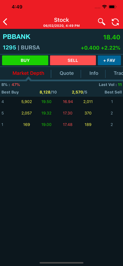 PB Sharelink mobile app interface showing real-time market depth and stock price for PBBANK on the Bursa Malaysia exchange