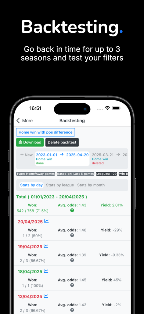 MakeYourStats app backtesting screen showing historical football betting strategy results and yield