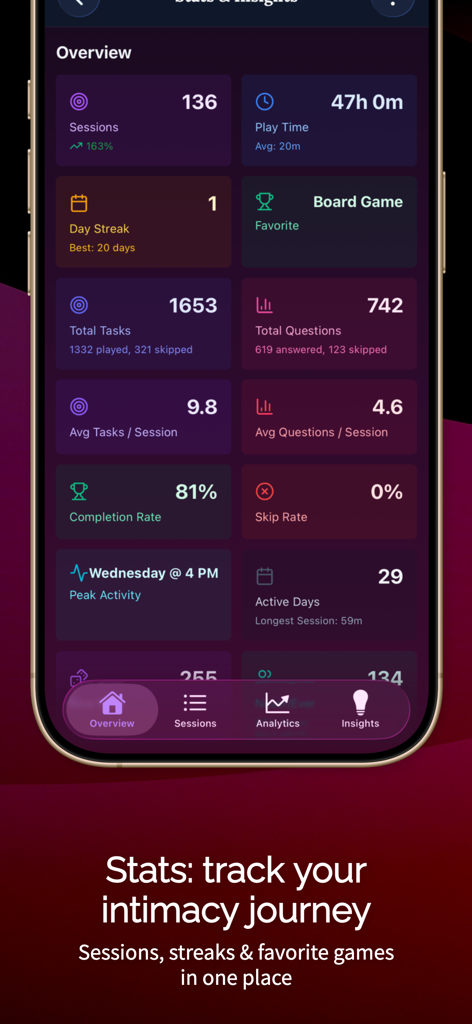 Foreplay: Couples Games - Stats and insights dashboard in the Foreplay app tracking intimacy metrics and session data.