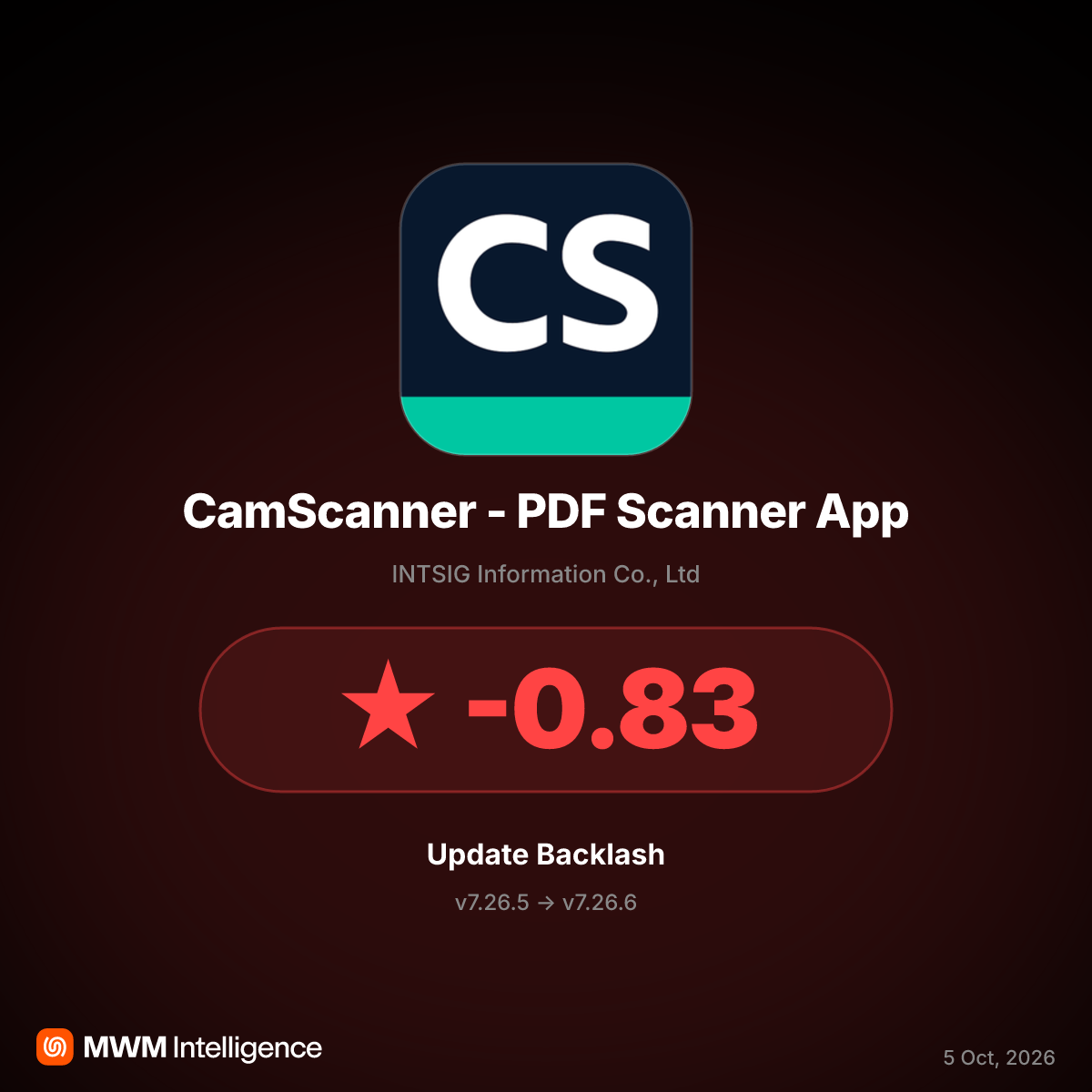 CamScanner v7.26.6 Update Triggers User Backlash Over Intrusive Ads