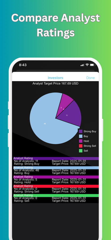Company 360 - Pie chart displaying stock analyst buy hold and sell recommendations