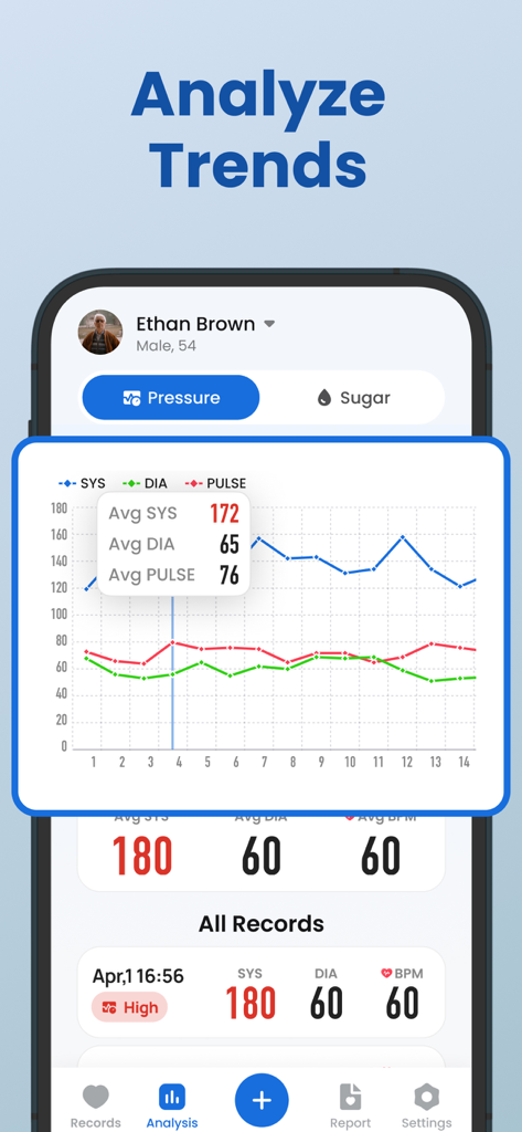 SmartBP: Record Blood Pressure - Blood pressure and pulse rate trend analysis graph in the SmartBP app