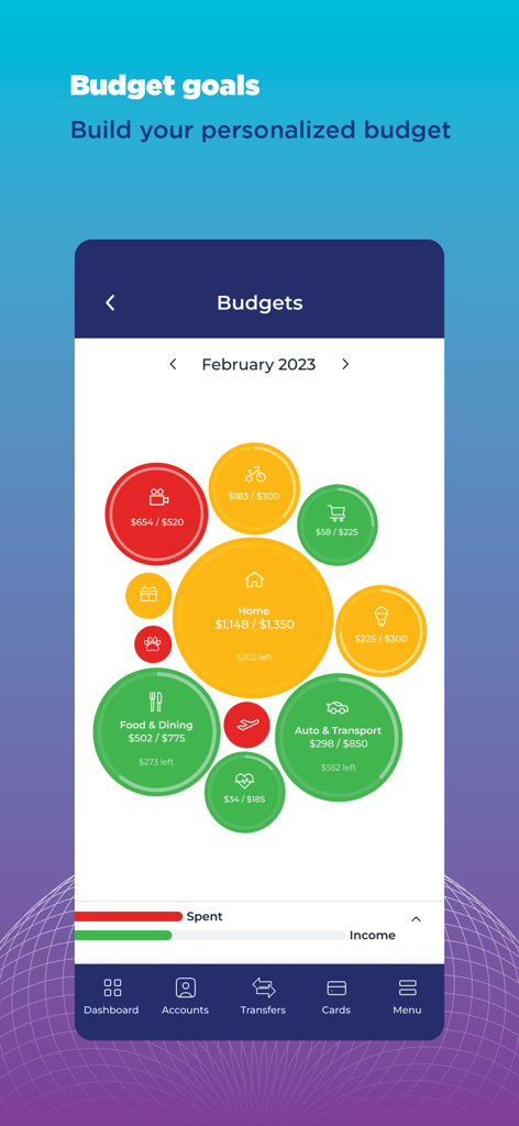 Global CU app screen showing a visual budget breakdown with colorful bubbles for different spending categories