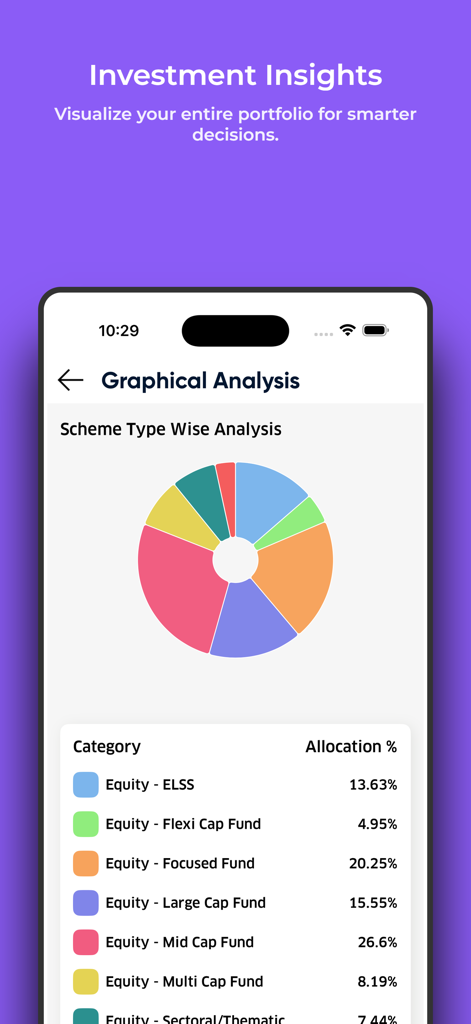 Advisor X By REDVision - Advisor X app interface displaying a graphical analysis of an investment portfolio using a pie chart to show asset allocation percentages.