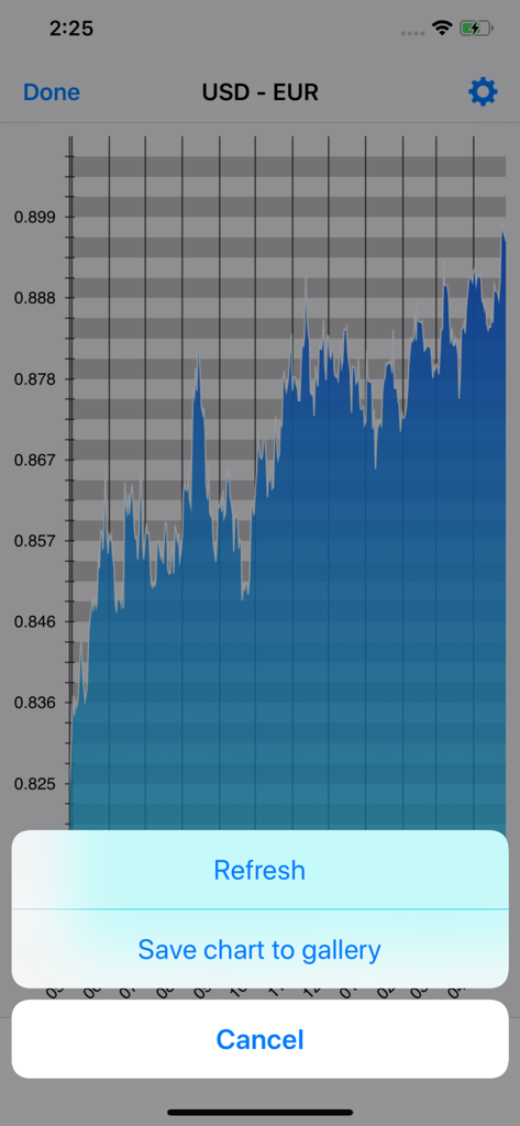 Currency - Exchange Rates - Historical exchange rate chart for USD to EUR with save and refresh options