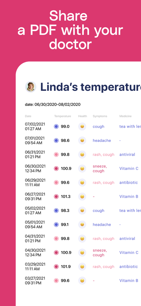 Body Temperature App For Fever - Informe detallado de temperatura corporal y registro de síntomas listo para compartir con un médico