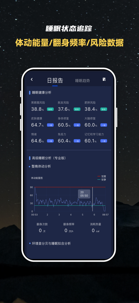 Snail Sleepアプリのインターフェース。健康リスクと夜間の体の動きの追跡指標を含む毎日の睡眠レポートを表示