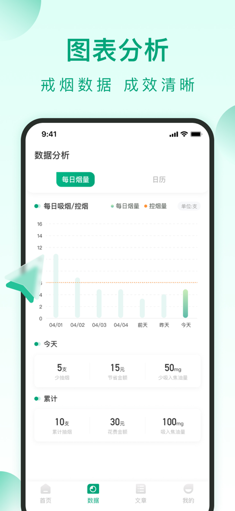 戒烟了-今日不吸烟 - Um painel de análise de dados em um aplicativo de cessação do tabagismo mostrando um gráfico de barras de progresso e métricas de saúde como redução de nicotina e dinheiro economizado.