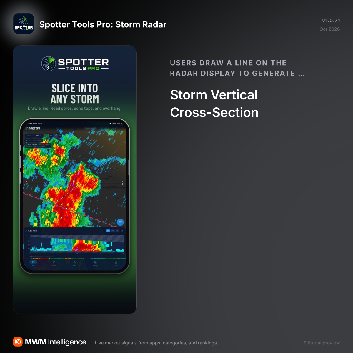 Spotter Tools Pro: Storm Radar - Weather App | MWM