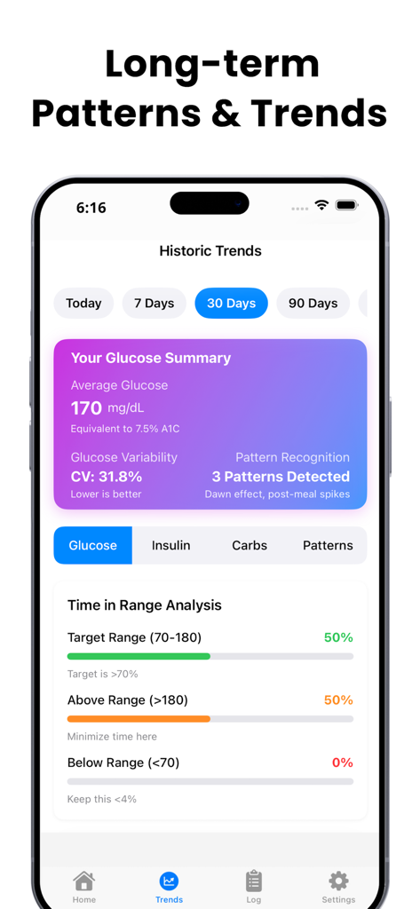 Blood Sugar Monitor & Tracker - Screenshot of the Blood Sugar Monitor app displaying historic trends, glucose summary, and time in range analysis over 30 days.
