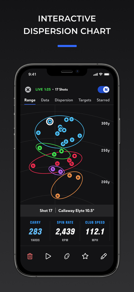 Interfaz de la aplicación Full Swing que muestra un gráfico de dispersión interactivo con grupos de tiros de golf y métricas de rendimiento como distancia de transporte y velocidad del palo.