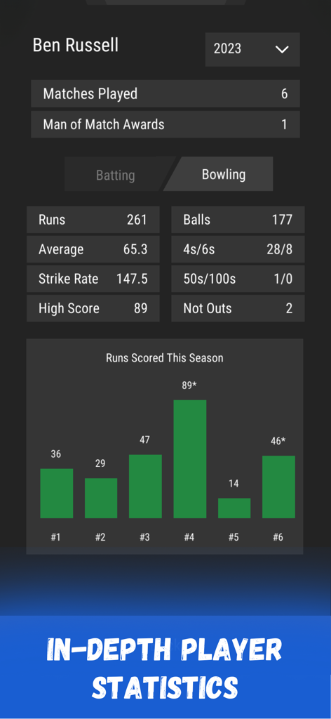 Estadísticas de bateo de jugadores en profundidad y gráfico de carreras de temporada en Wicket Cricket Manager