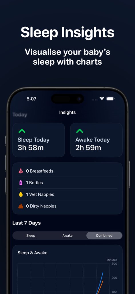 Baby Sleep Tracker Wake Wise - Dashboard of the Wake Wise app showing daily sleep insights, feeding logs, and diaper tracking charts.