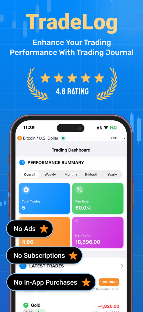 Stock Trading Journal - Performance dashboard of the Stock Trading Journal app showing win rate and net profit