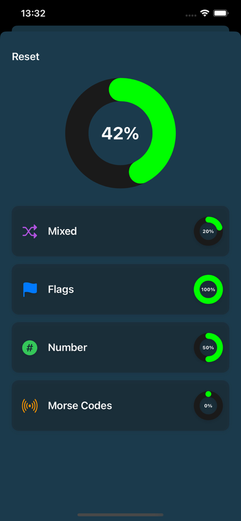 Schermata delle analisi dell'app Bandiere Navali che mostra i progressi di studio dell'utente in categorie come bandiere, numeri e codici Morse