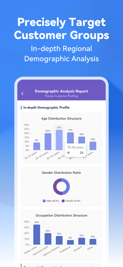 ShopSager app screen showing a demographic analysis report with customer age and gender distribution charts