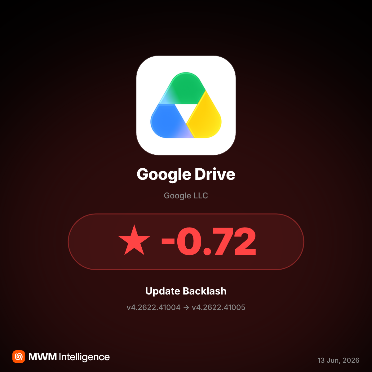Google Drive v4.2622.41005 Breaks File Uploads and Video Playback