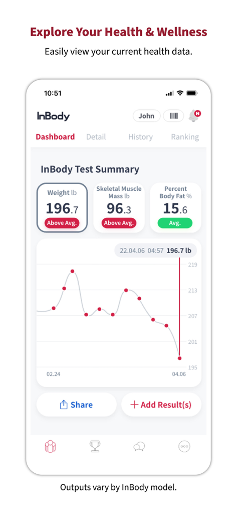 InBody app dashboard showing body composition results including skeletal muscle mass and percent body fat with a weight progress graph