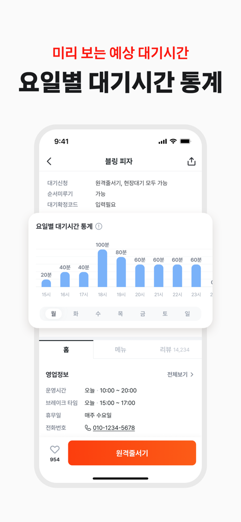 A bar graph showing estimated hourly wait times for a restaurant in the Tabling mobile app
