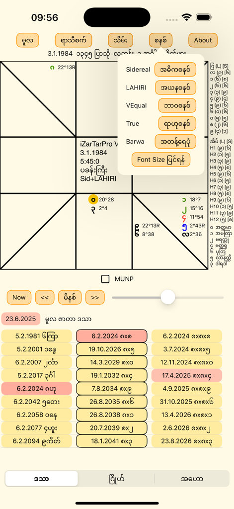 iZarTarPro - A screenshot of the iZarTarPro app showing a traditional Myanmar astrology chart with planetary positions and a table of dates.