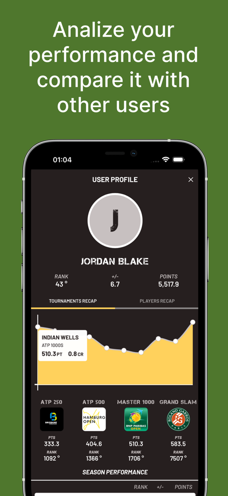 User profile interface in the Smash It Fantasy Tennis app showing performance analytics and tournament rankings.