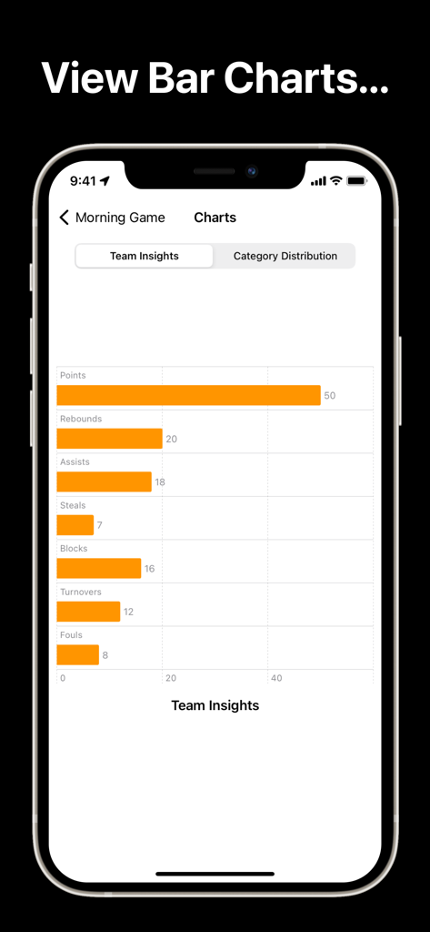 A horizontal bar chart in the StatSheet app showing team insights for points rebounds and assists
