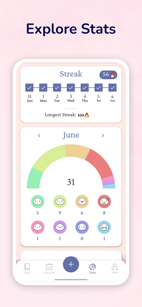 My Diary - Daily Journal, Lock - Pantalla de estadísticas de la aplicación Mi Diario que muestra rachas de diario y gráficos mensuales de seguimiento del humor
