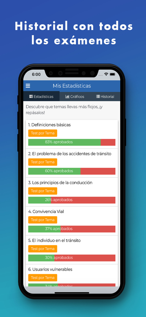 A mobile phone displaying the statistics and progress screen for the PracticaTest Chilean driving exam app