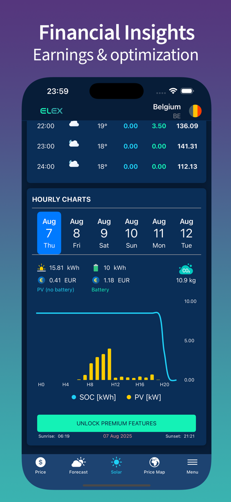 ELEX app interface showing solar energy production charts and financial earnings optimization data
