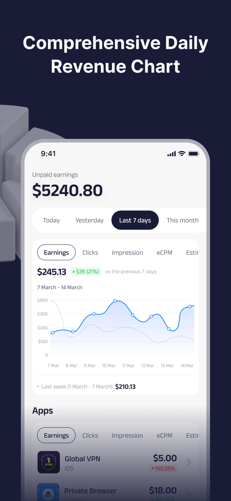 AdMob revenue dashboard showing a daily earnings chart and individual app performance statistics