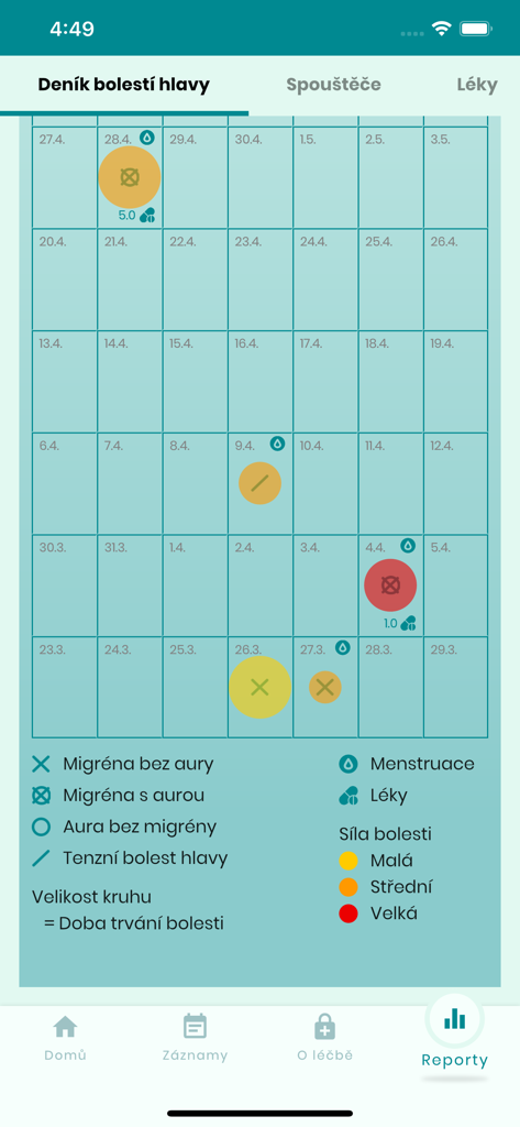 Migréna Kompas (CZ) - A mobile app screenshot showing a monthly headache diary calendar with color-coded migraine intensity and symptom markers.
