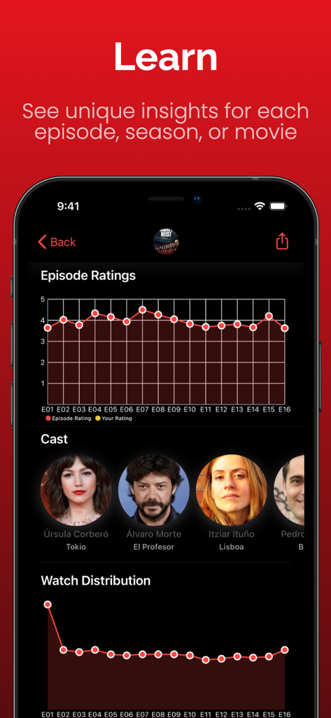 Originals for Netflix - Aplicativo Originals for Netflix exibindo avaliações de episódios e informações do elenco