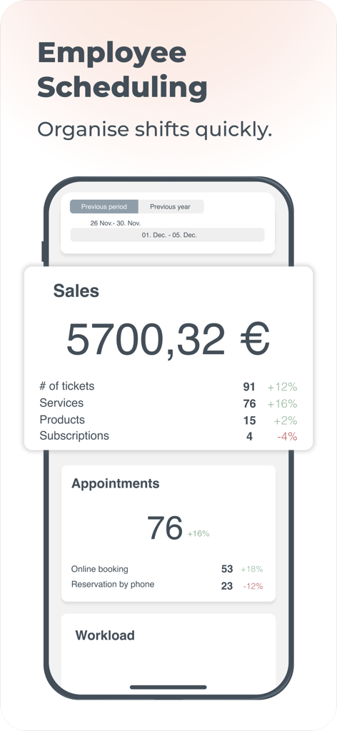 Salonkee PRO - Dashboard dell'app mobile Salonkee PRO che mostra le prestazioni di vendita del salone e le informazioni sulla pianificazione dei dipendenti
