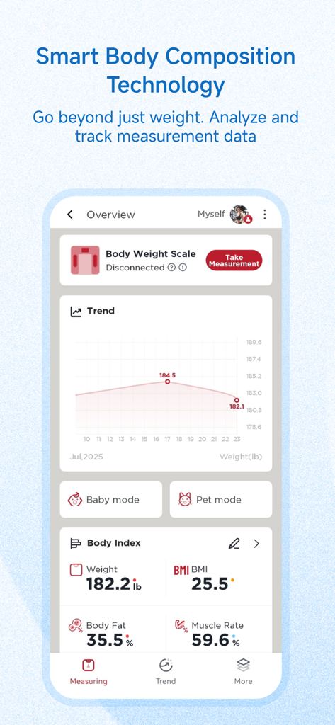 Precision Hub - Panel de la aplicación Precision Hub mostrando tendencias de peso corporal y métricas de composición.